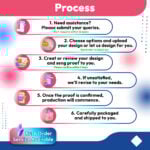 Step-by-step production process for creating a Custom Tension Fabric Display, from design upload to final delivery.